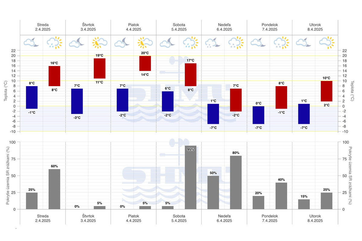 FOTO: Cez víkend sa na Slovensku poriadne ochladí, čakajte mráz aj sneženie, foto 2