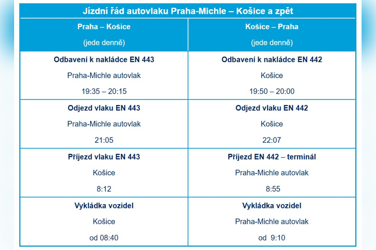 FOTO: Autovlak z Prahy do Košíc sa vracia na trať, foto 1