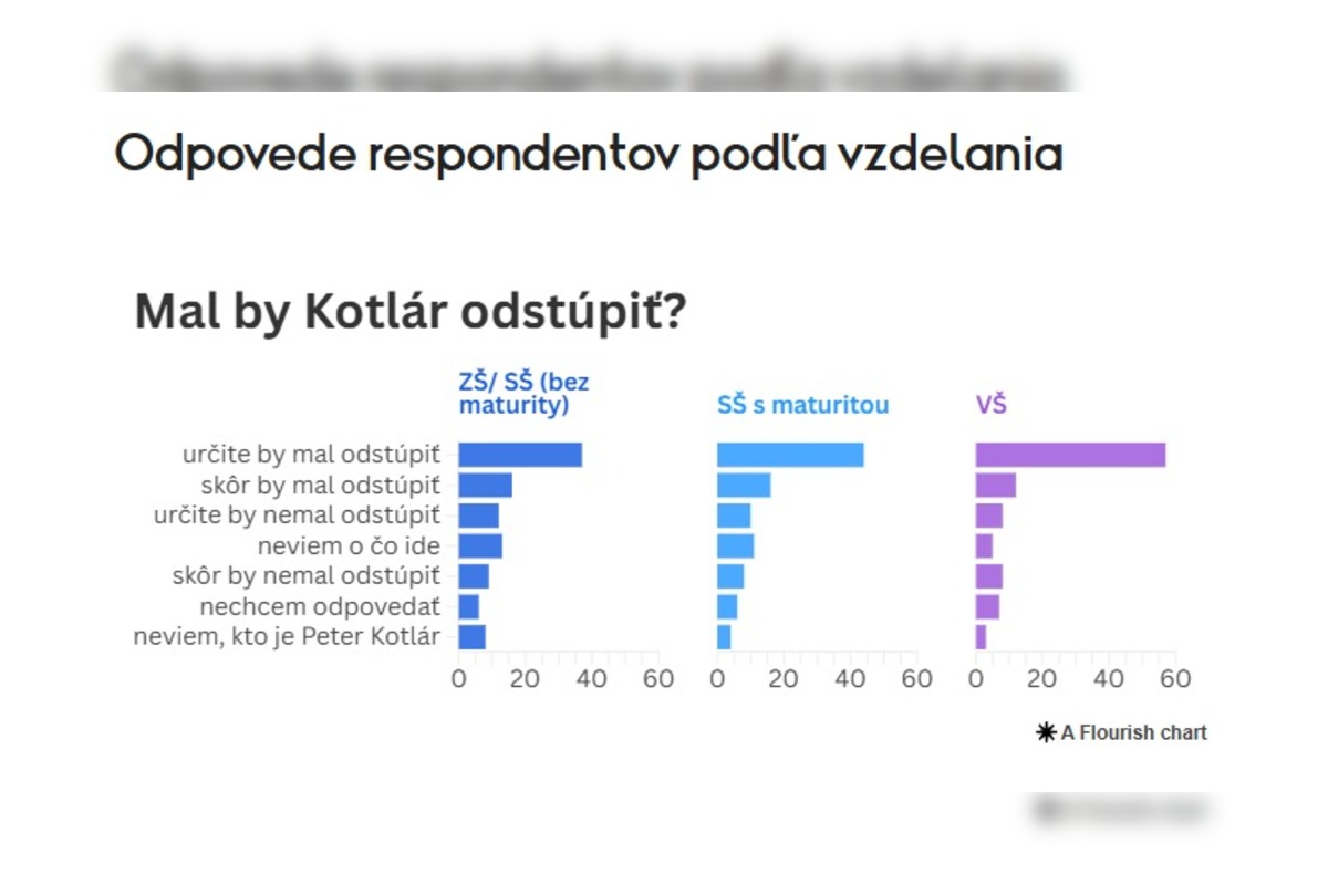 FOTO: Prieskum o tom, či by mal splnomocnenec Peter Kotlár odstúpiť, foto 4