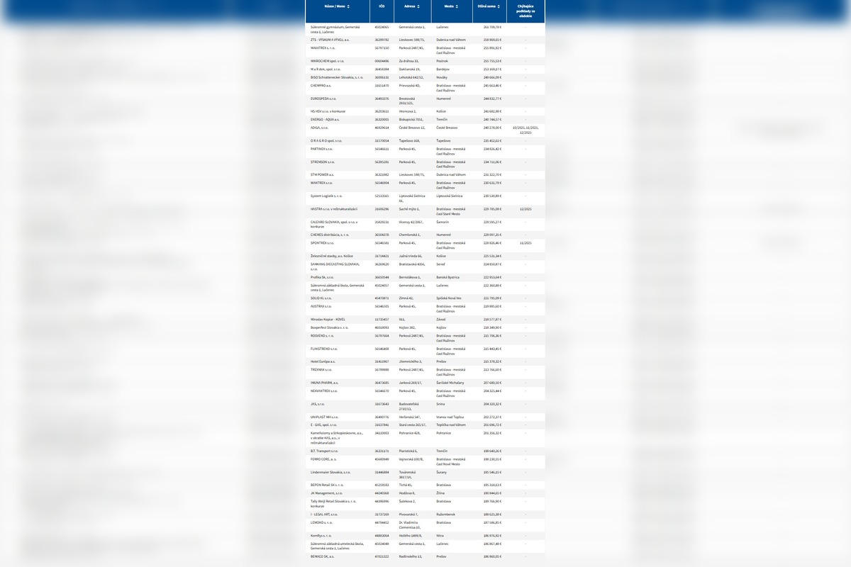 FOTO: Dlhy sociálnej poisťovni pribúdajú, Sú v zozname aj vaše nemocnice?, foto 3