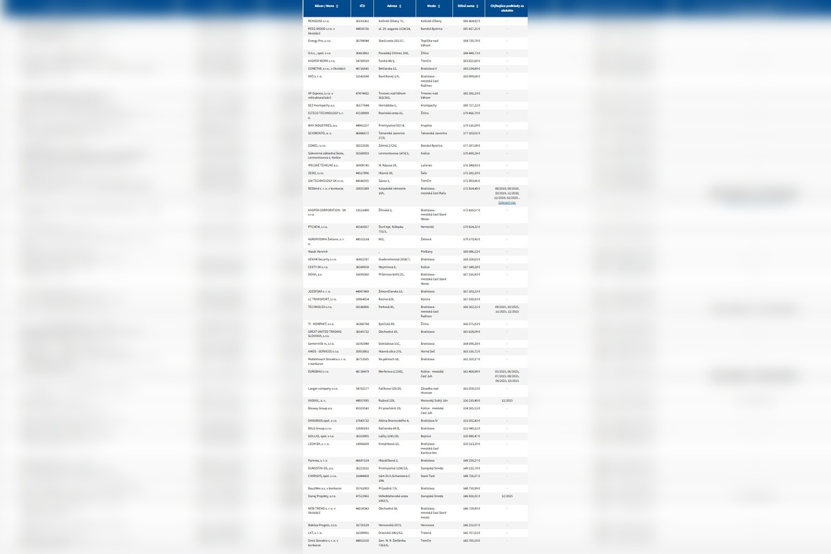 FOTO: Dlhy sociálnej poisťovni pribúdajú, Sú v zozname aj vaše nemocnice?, foto 4