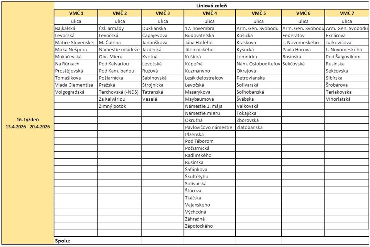 FOTO: V Prešove sa nebude kosiť všade. Zavážajú aj nový druh kosby, foto 1