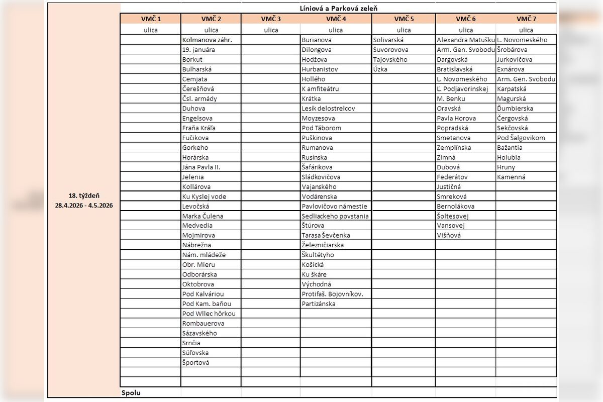 FOTO: V Prešove sa nebude kosiť všade. Zavážajú aj nový druh kosby, foto 3