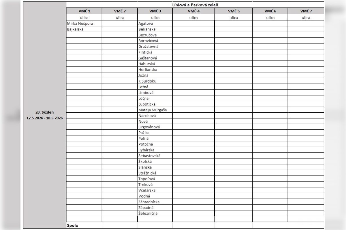 FOTO: V Prešove sa nebude kosiť všade. Zavážajú aj nový druh kosby, foto 5