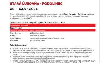 FOTO: Výluky vlakov v Košickom kraji (27. týždeň)