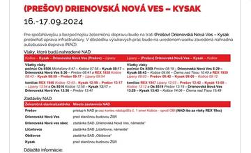 FOTO: Výluky vlakov na východe, pripravte sa na obmedzenia