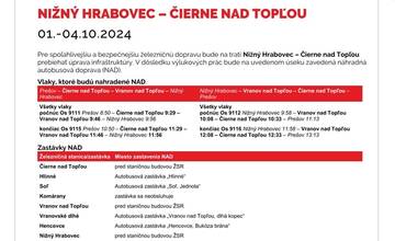 FOTO: Výluky vlakov na východe Slovenska