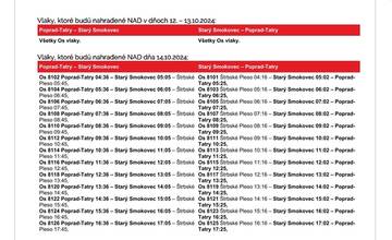 FOTO: Na východe Slovenska opäť avizujú výluky vlakov