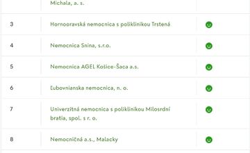 FOTO: Rebríček slovenských nemocníc za rok 2024. Ktoré sú najlepšie a ktoré najhoršie?