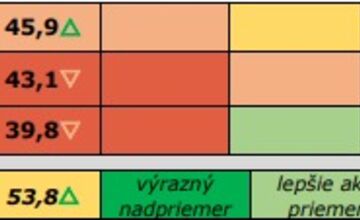 FOTO: Nemocnica Poprad stúpa, Prešov stagnuje. Kde sa liečiť v Prešovskom kraji?