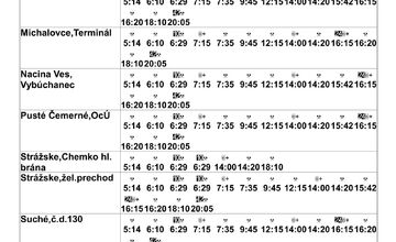 FOTO: Cestovné poriadky autobusov na Zemplíne počas uzávierky železničného priecestia