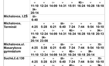 FOTO: Cestovné poriadky autobusov na Zemplíne počas uzávierky železničného priecestia