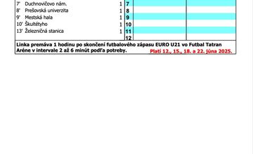 FOTO:  Doprava v Prešove bude posilnená, ako sa dostať k FTA? 
