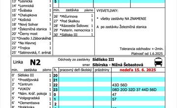 FOTO:  Doprava v Prešove bude posilnená, ako sa dostať k FTA? 