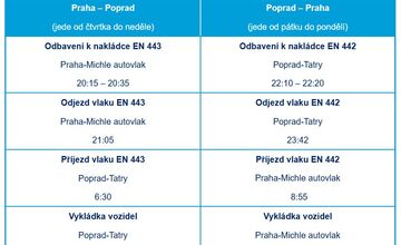 FOTO: Autovlak z Prahy do Košíc sa vracia na trať