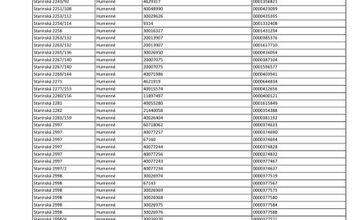 FOTO: Rekonštrukcie vysokonapäťového vedenia odstaví od elektriny stovky Humennčanov