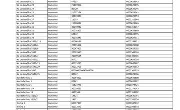 FOTO: Rekonštrukcie vysokonapäťového vedenia odstaví od elektriny stovky Humennčanov