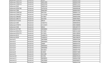 FOTO: Rekonštrukcie vysokonapäťového vedenia odstaví od elektriny stovky Humennčanov