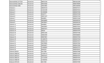 FOTO: Rekonštrukcie vysokonapäťového vedenia odstaví od elektriny stovky Humennčanov