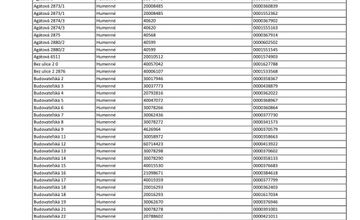 FOTO: Rekonštrukcie vysokonapäťového vedenia odstaví od elektriny stovky Humennčanov
