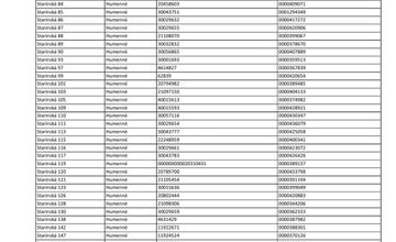 FOTO: Rekonštrukcie vysokonapäťového vedenia odstaví od elektriny stovky Humennčanov