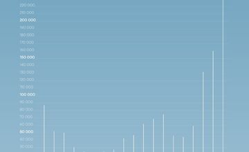 FOTO: Turisti sa vracajú. Prešov hlási silné roky návštevnosti