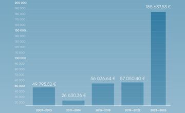FOTO: Turisti sa vracajú. Prešov hlási silné roky návštevnosti
