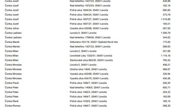 FOTO: Levoča zverejnila dlžníkov. Peniaze dlžia aj firmy