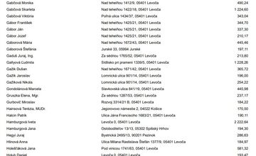 FOTO: Levoča zverejnila dlžníkov. Peniaze dlžia aj firmy