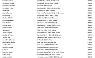 FOTO: Levoča zverejnila dlžníkov. Peniaze dlžia aj firmy