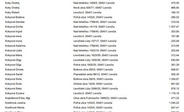 FOTO: Levoča zverejnila dlžníkov. Peniaze dlžia aj firmy