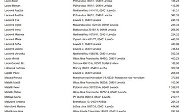 FOTO: Levoča zverejnila dlžníkov. Peniaze dlžia aj firmy