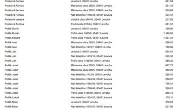 FOTO: Levoča zverejnila dlžníkov. Peniaze dlžia aj firmy