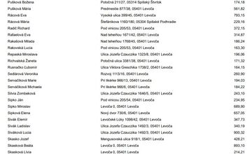 FOTO: Levoča zverejnila dlžníkov. Peniaze dlžia aj firmy