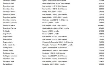 FOTO: Levoča zverejnila dlžníkov. Peniaze dlžia aj firmy