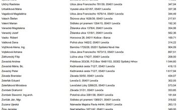 FOTO: Levoča zverejnila dlžníkov. Peniaze dlžia aj firmy
