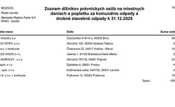 FOTO: Levoča zverejnila dlžníkov. Peniaze dlžia aj firmy
