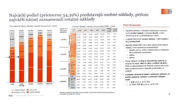 FOTO: Výsledky štátneho auditu nemocníc
