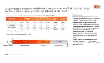 FOTO: Výsledky štátneho auditu nemocníc