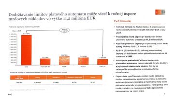FOTO: Výsledky štátneho auditu nemocníc