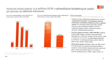 FOTO: Výsledky štátneho auditu nemocníc