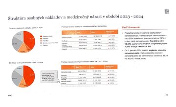 FOTO: Výsledky štátneho auditu nemocníc